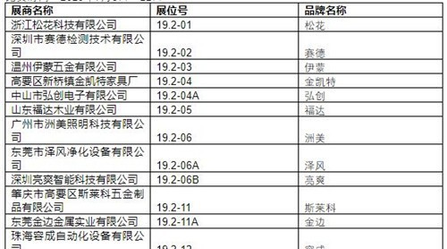 2019中國(guó)建博會(huì)（廣州）展商名錄【19.2】