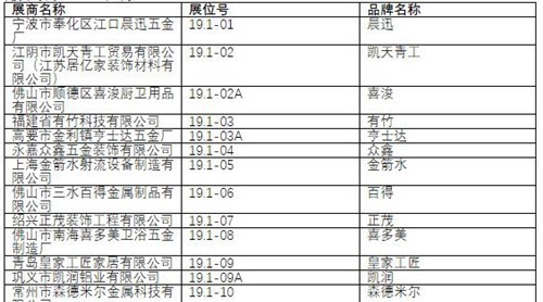 2019中國建博會（廣州）展商名錄【19.1】