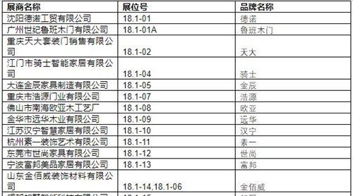 2019中國建博會（廣州）展商名錄【18.1】