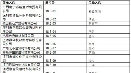 2019中國建博會（廣州）展商名錄【18.3】