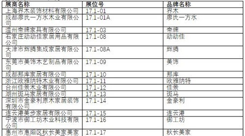 2019中國建博會（廣州）展商名錄【17.1】