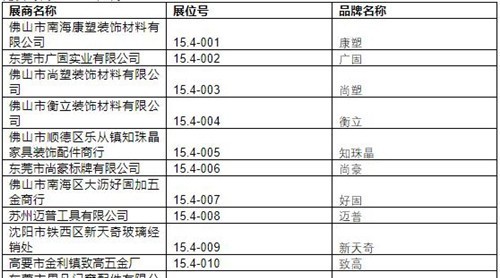 2019中國建博會（廣州）展商名錄【15.4】