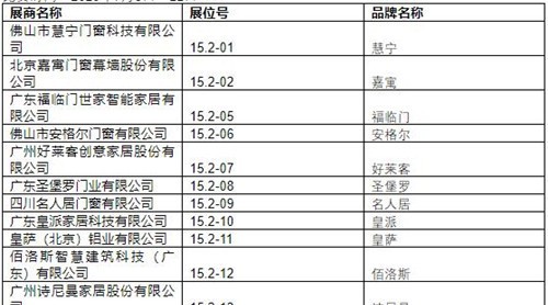 2019中國建博會（廣州）展商名錄【15.2】