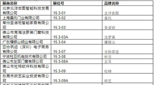 2019中國建博會（廣州）展商名錄【15.3】