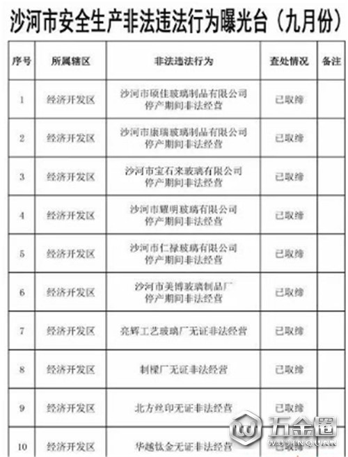 加大環(huán)保治理力度 多家企業(yè)被取締