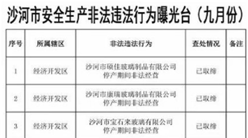 沙河加大環(huán)保治理力度 多家企業(yè)被取締