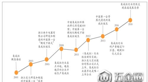 十六年風(fēng)雨同舟医吊，我們一直在路上钱慢！