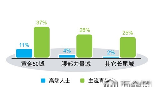 快消線下市場增速明顯呀伙，家居行業(yè)可以學(xué)習(xí)什么补履？