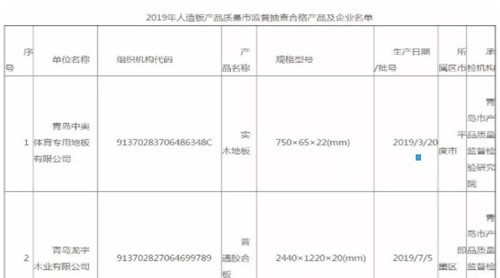 青島市抽查5批次人造板產(chǎn)品 全部合格飞蚓！