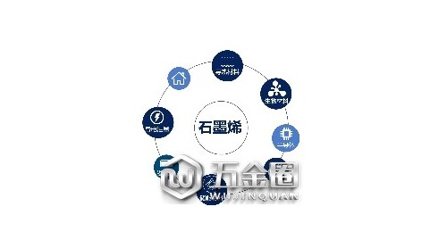 石墨烯之采暖行業(yè)應(yīng)用：節(jié)能高效