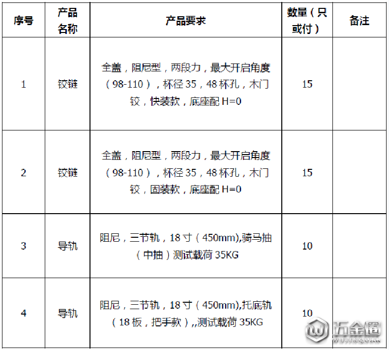 環(huán)球五金圈