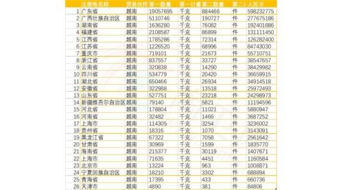 中國(guó)衛(wèi)浴大量出口,引起越南企業(yè)的警惕