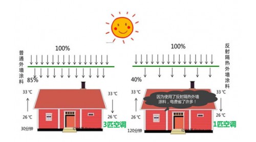 松江南站大型居住社區(qū)：交通樞紐上的美麗人居