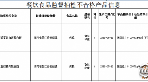 檢出色素、微生物污染不合格躏精，海南這3批次烤鴨渣刷、綠豆冰沙雪泥被通報