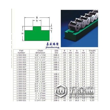 嘉盛輸送滑軌 耐磨滑軌 鏈條導向件 導向條 高分子耐磨條