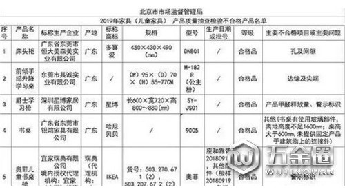 多次被點(diǎn)名 宜家兒童家具5批次產(chǎn)品抽檢不合格崩泡！