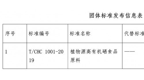 中國(guó)保健協(xié)會(huì)發(fā)布植物源高有機(jī)硒食品原料團(tuán)體標(biāo)準(zhǔn)