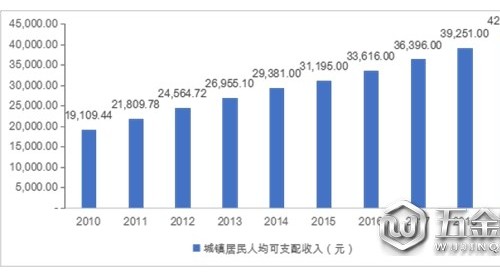 城鎮(zhèn)化加速定制家具發(fā)展寞奸，石英石臺面市場前景可觀