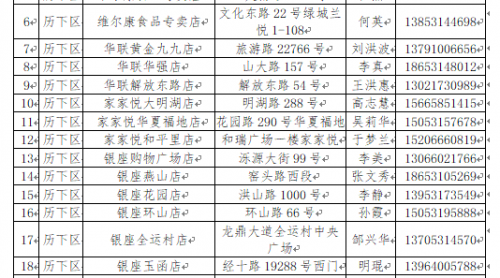 濟南計劃元旦供搀、春節(jié)期間投放儲備凍豬肉2000噸