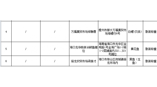 當(dāng)心！檢出農(nóng)獸藥殘留問題田绑，海南這6批次不合格食品上黑榜