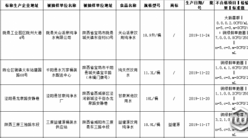 檢出微生物污染問題 陜西這7批次飲料和方便食品被通報