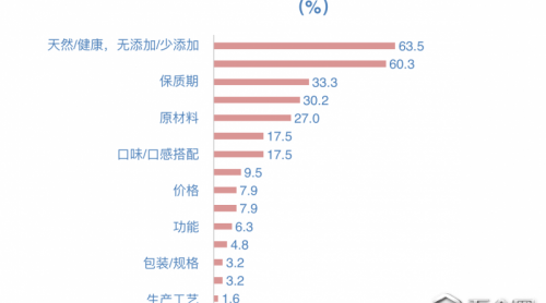 國內(nèi)首份《兒童零食通用要求》團標發(fā)布 聚焦細分賽道零食行業(yè)打響進階戰(zhàn)