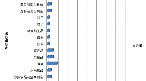 匯總|4月和5月市場監(jiān)督管理總局通報66批次不合格食品肋乍，近六成為農(nóng)獸藥殘留問題