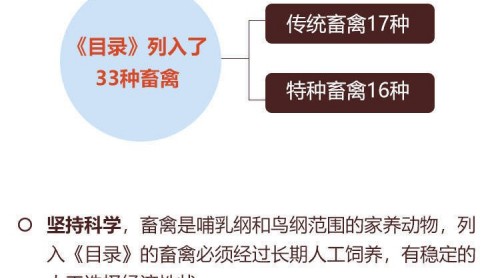 一圖看懂《國家畜禽遺傳資源目錄》！狗未被列入家養(yǎng)畜禽行列