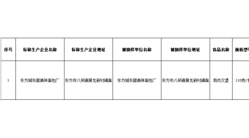 海南發(fā)布最新一期抽檢信息价认，雞肉漢堡檢出微生物污染超標