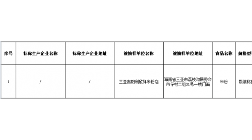 海南公布218批次糧食加工品抽檢結(jié)果 1批次河粉檢出食品添加劑問題