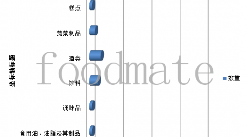 貴州5月檢出52批次不合格食品狱掂，農(nóng)獸藥殘留超標(biāo)近七成