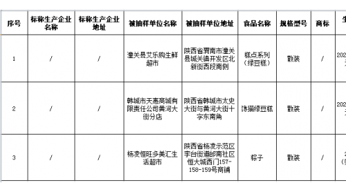 注意！陜西曝光3批次不合格綠豆糕庸诱、粽子，涉及非法添加晤揣、濫用食品添加劑等問題