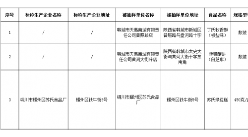 陜西通報(bào)這5批次不合格食品 涉及品質(zhì)不達(dá)標(biāo)置尔、微生物污染等問(wèn)題