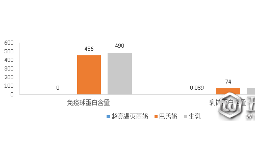 2020-2024中國(guó)巴氏奶發(fā)展現(xiàn)狀及市場(chǎng)前景分析報(bào)告