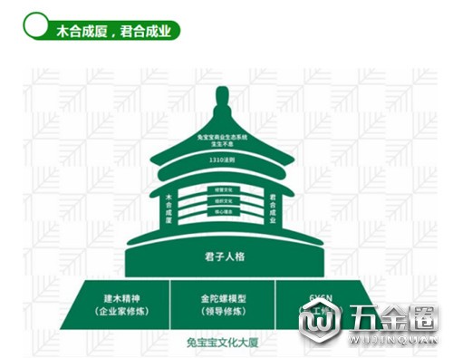 中國(guó)建材網(wǎng)