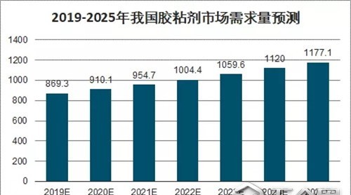 新基建帶動(dòng)產(chǎn)業(yè)需求塘慕，2020膠粘劑展助力膠企搶占新風(fēng)口