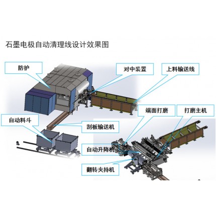 石墨電極拋丸機-石墨碳棒打磨機